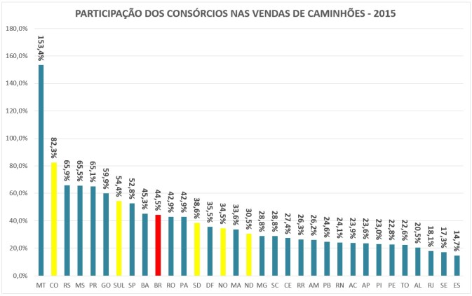 ESTADOS-CAMINHÕES