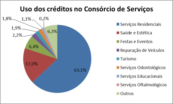 Consorcio_de_serviços