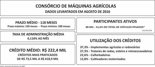 Resumo_consorcio_maquinas_agricolas