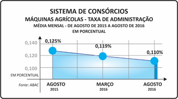 consorcio_maquinas_agricolas_taxa_administracao