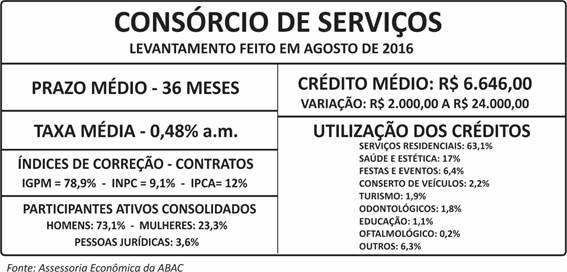 Resumo_consorcio_de_serviços_agosto_2016