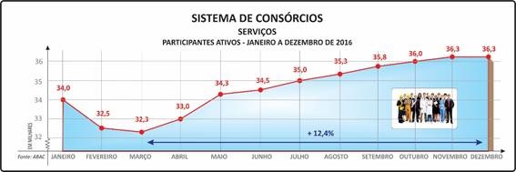 consorcio_de_servicos