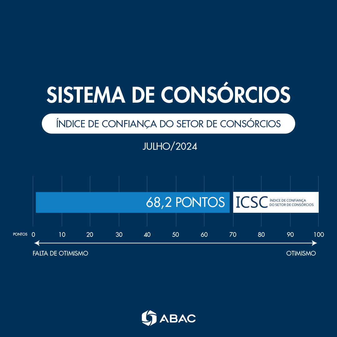 ABAC divulga novo ICSC