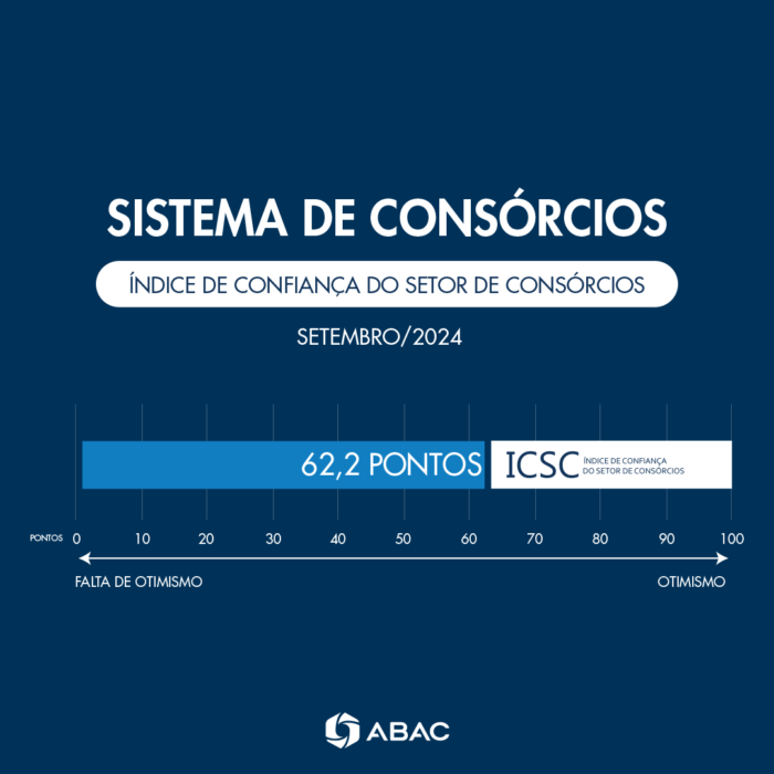 ICSC setembro