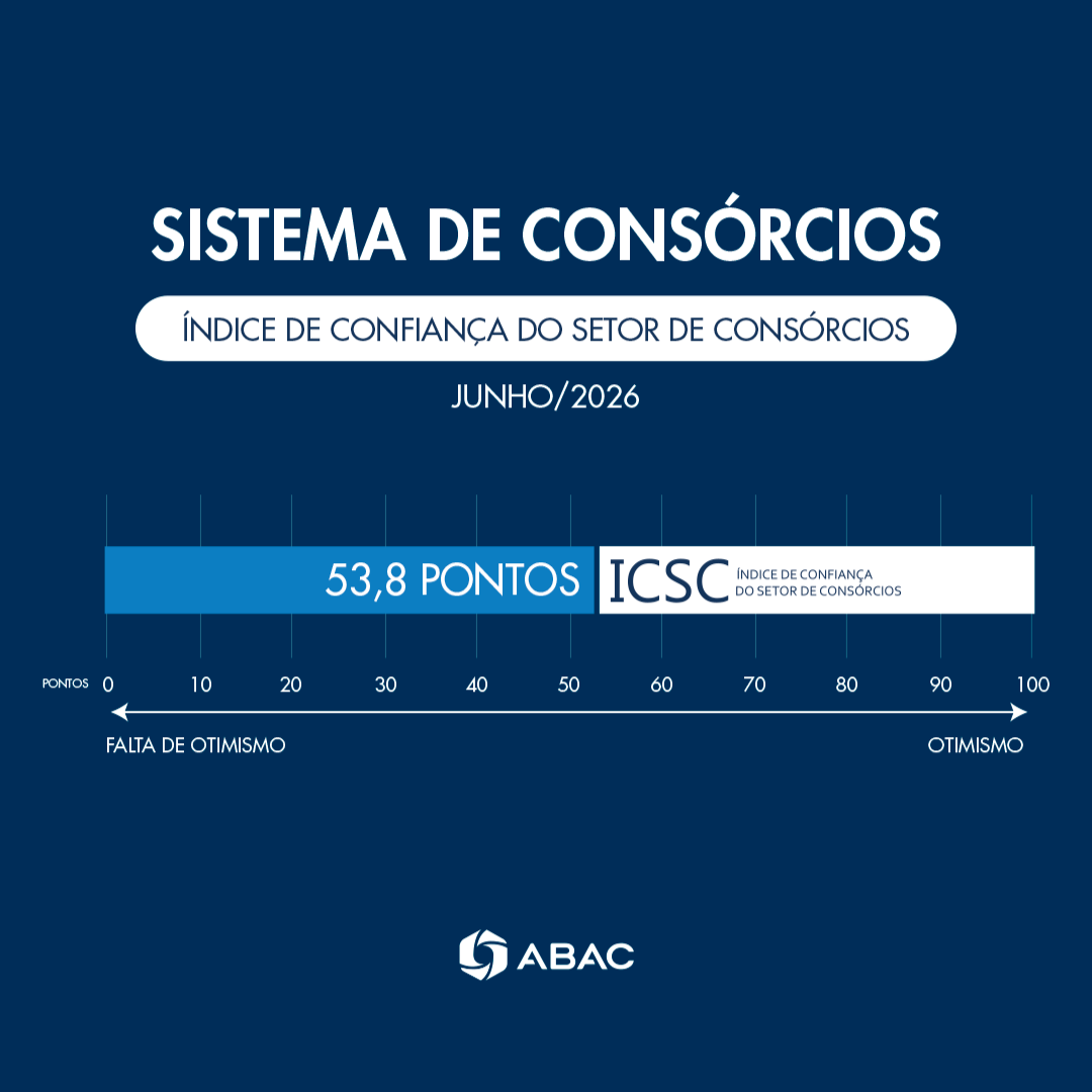 ICSC sinaliza cautela para os próximos meses no consórcio